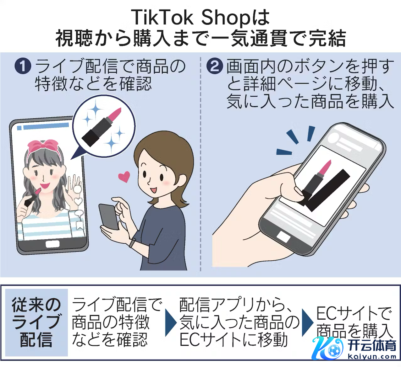 ▲ 图源日经新闻